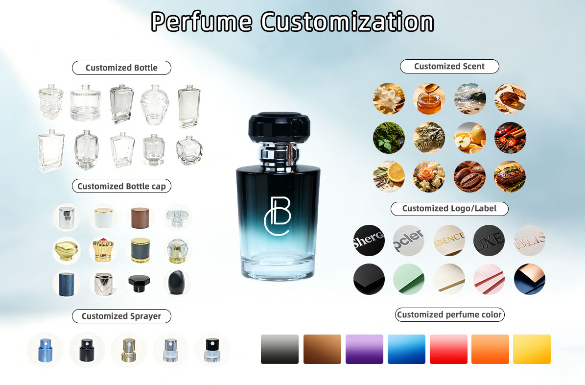 OEM and ODM custom perfume service